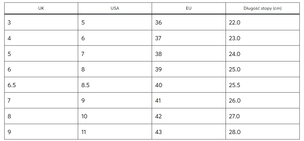 Veľkosti Dr. Martens pre ženy