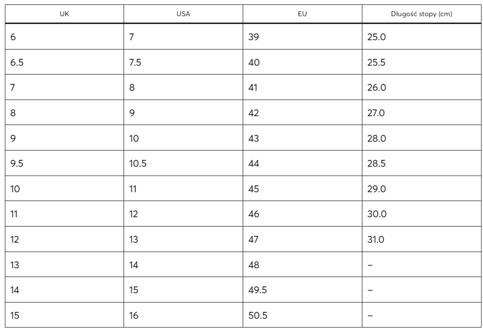 Tabuľka veľkostí pánskych topánok Dr. Martens